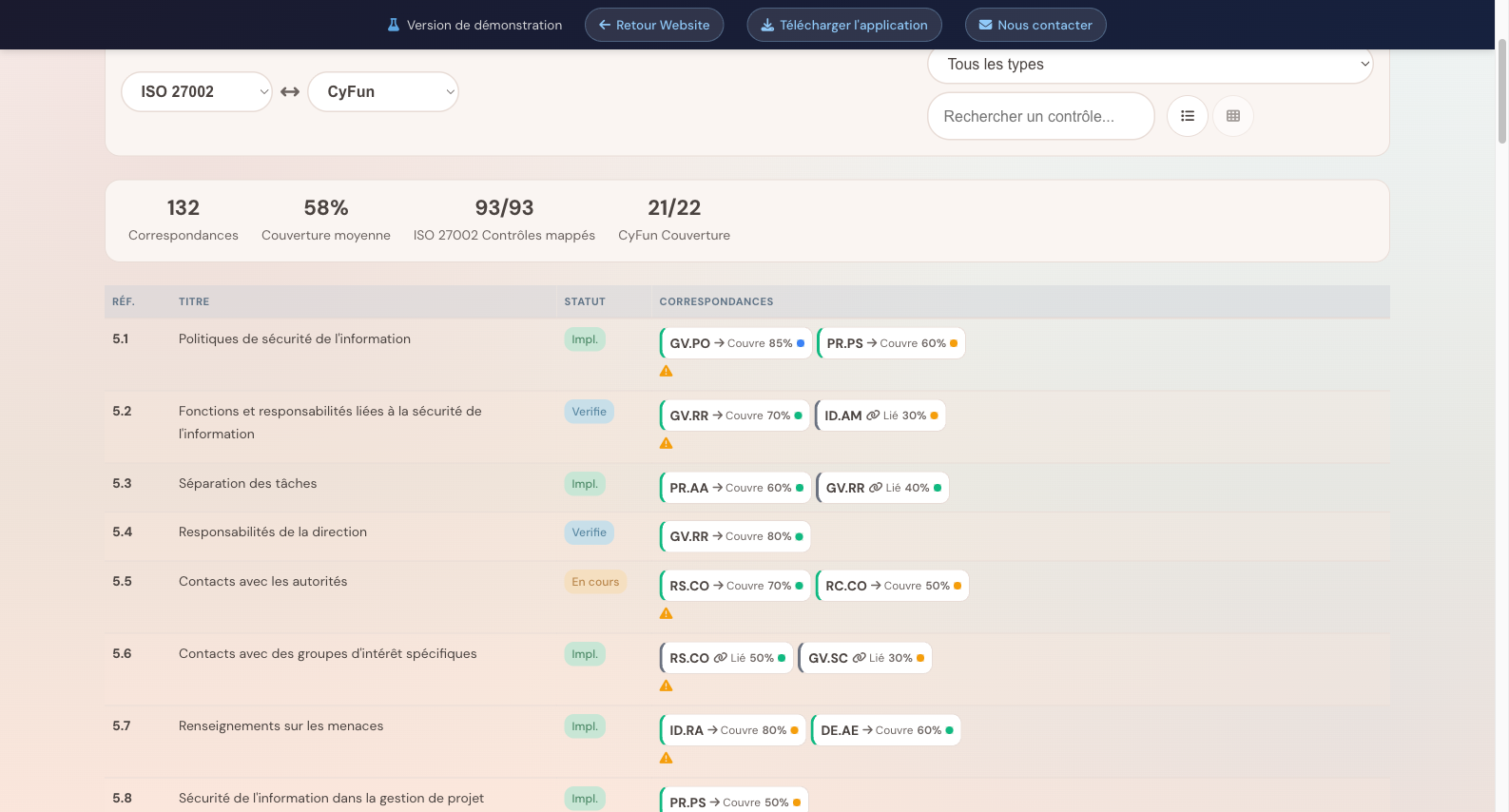 Vue liste détaillée du mapping ISO 27002 ↔ CyFun 2025
